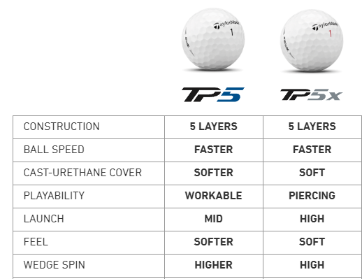 tp5 vs tp5x - difference between tp5 and tp5x