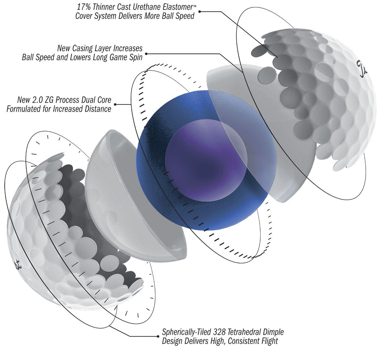 Pro V1x techlarge